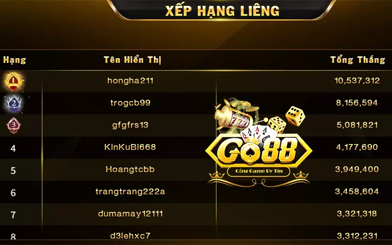 Go88 địa chỉ chơi game hấp dẫn